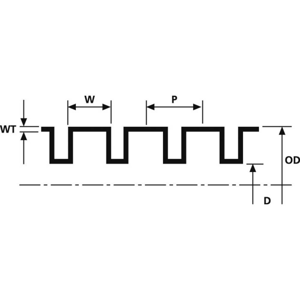 HellermannTyton  Isolvin IWS Wellrohr 