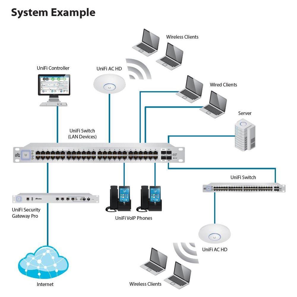 Ubiquiti Networks  PoE WLAN Access-Point 