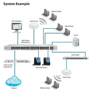 Ubiquiti Networks  PoE WLAN Access-Point 