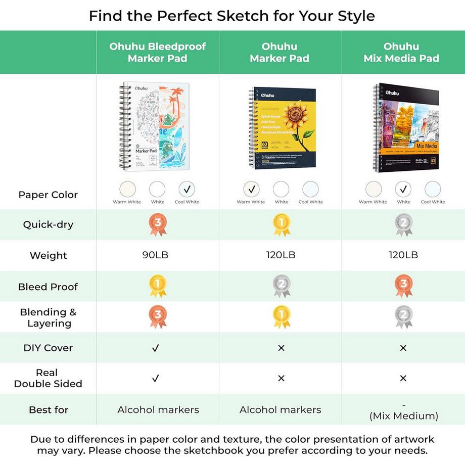 Ohuhu Carnet de croquis artistique (étanche) 60 feuilles  