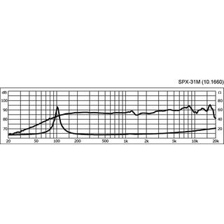 Monacor  HiFi-Breitband-Lautsprecher 