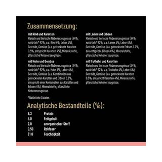 Cesar  Selektion Sauce 