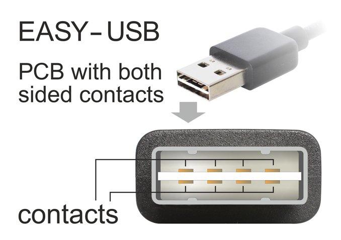 DeLock  3m USB 2.0 A - micro-B m/m câble USB USB A Micro-USB B Noir 