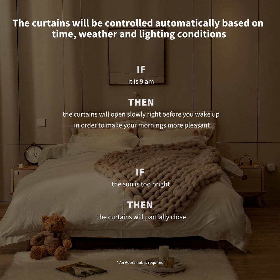 Aqara  Intelligenter Vorhangantrieb E1 (Stangenkompatibel) 