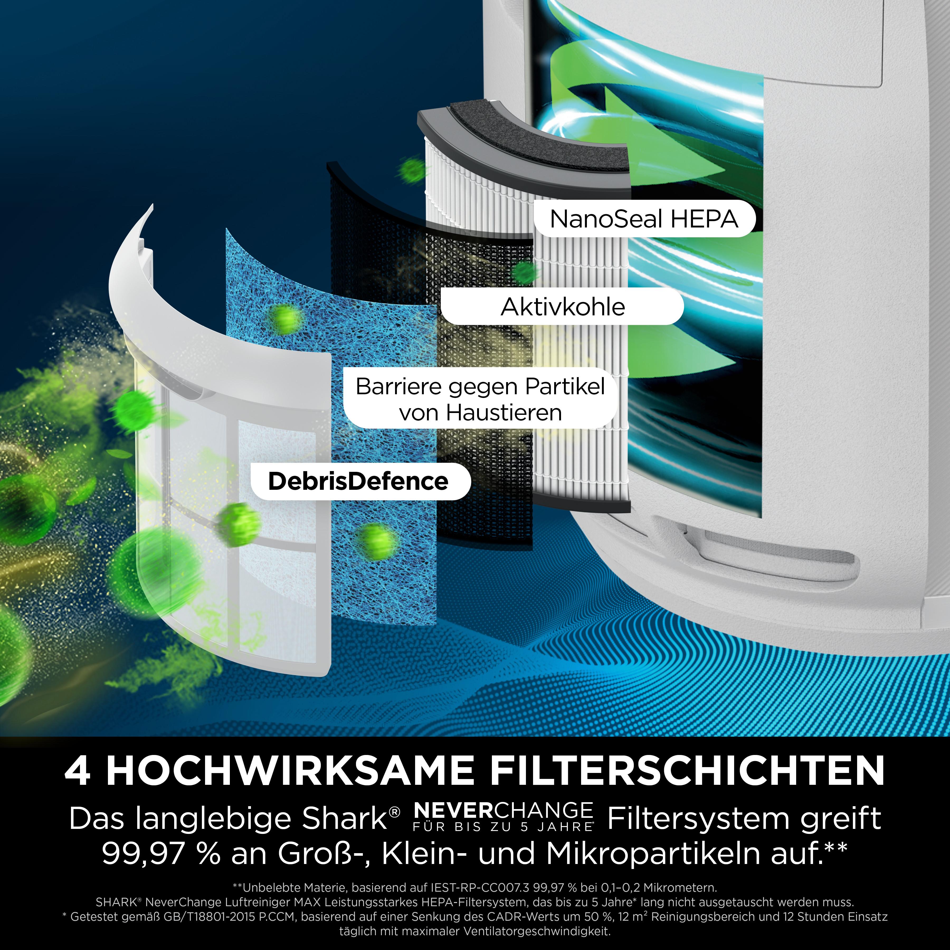 Shark Sistema di filtraggio dell'aria HP150CH NeverChange  