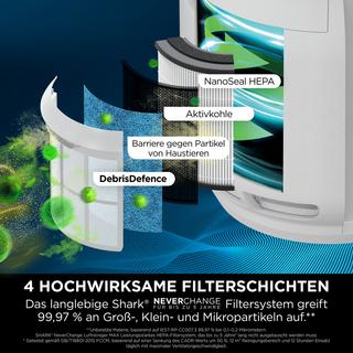 Shark Sistema di filtraggio dell'aria HP150CH NeverChange  