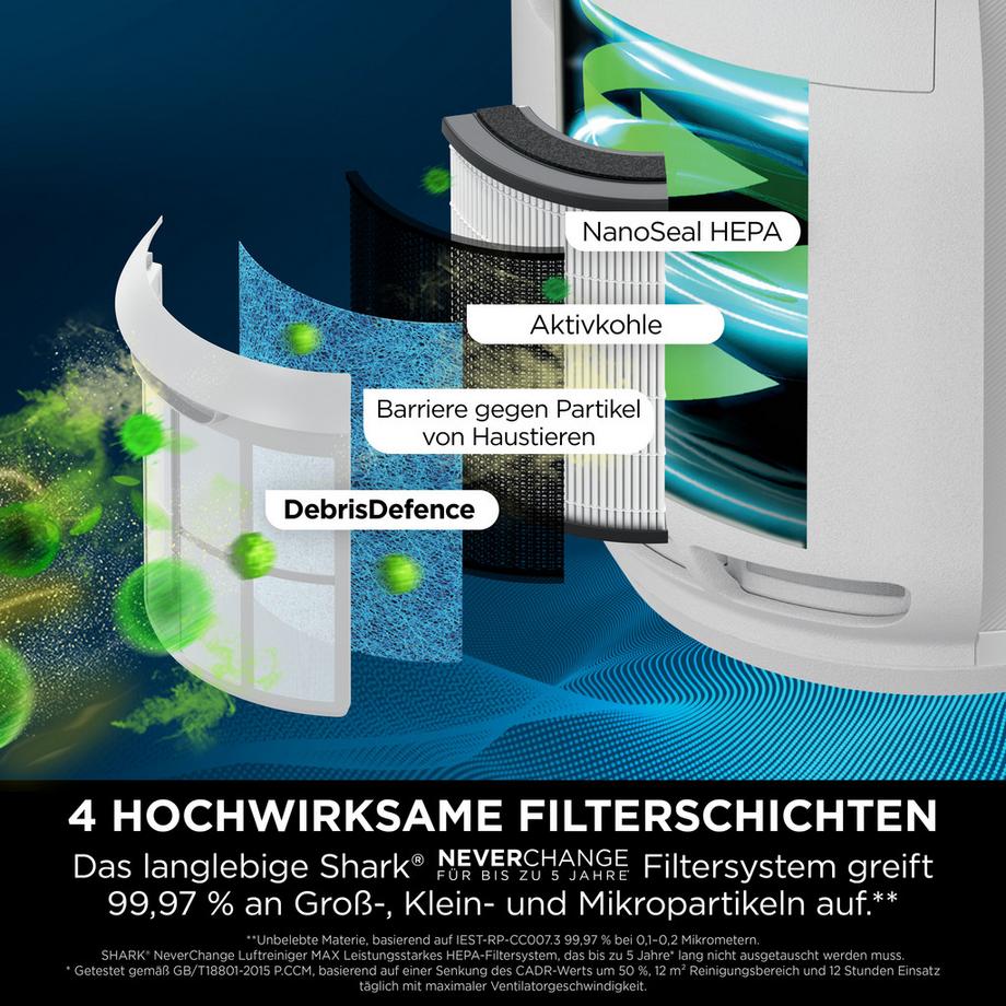 Shark HP150CH Système de filtration d'air NeverChange  