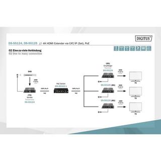 Digitus  Digitus Récepteur HDMI 