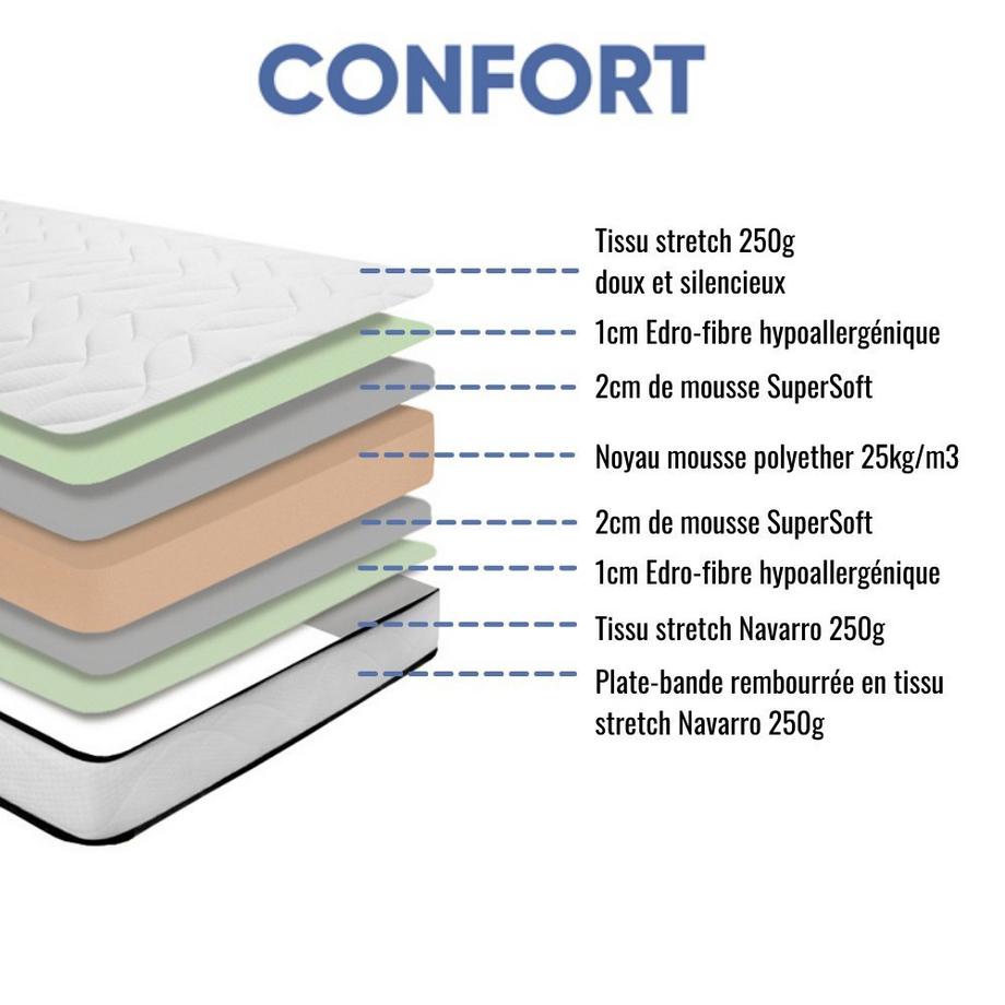 AB Matelas  Ensemble Matelas mousse Confort 140x190 - 2 Oreillers mémoire 60x60 - Sommier tapissier blanc 