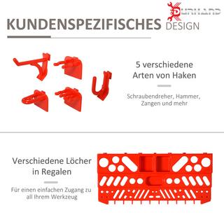 Durhand Werkzeuglochwand  