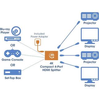 Manhattan  4K compact 4 ports répartiteur HDMI 4K@30Hz, électrique via le bloc d 
