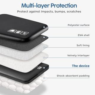 Only-bags.store  Hartschalenkoffer Tragbarer externer Festplattenkoffer für 2 Festplatten 