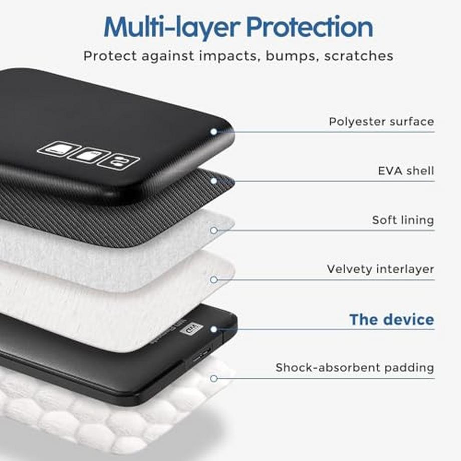 Only-bags.store  Hartschalenkoffer Tragbarer externer Festplattenkoffer für 2 Festplatten 