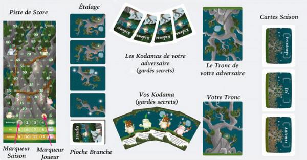 Capsicum Games  Kartenspiele - Combinaison - Kodama 