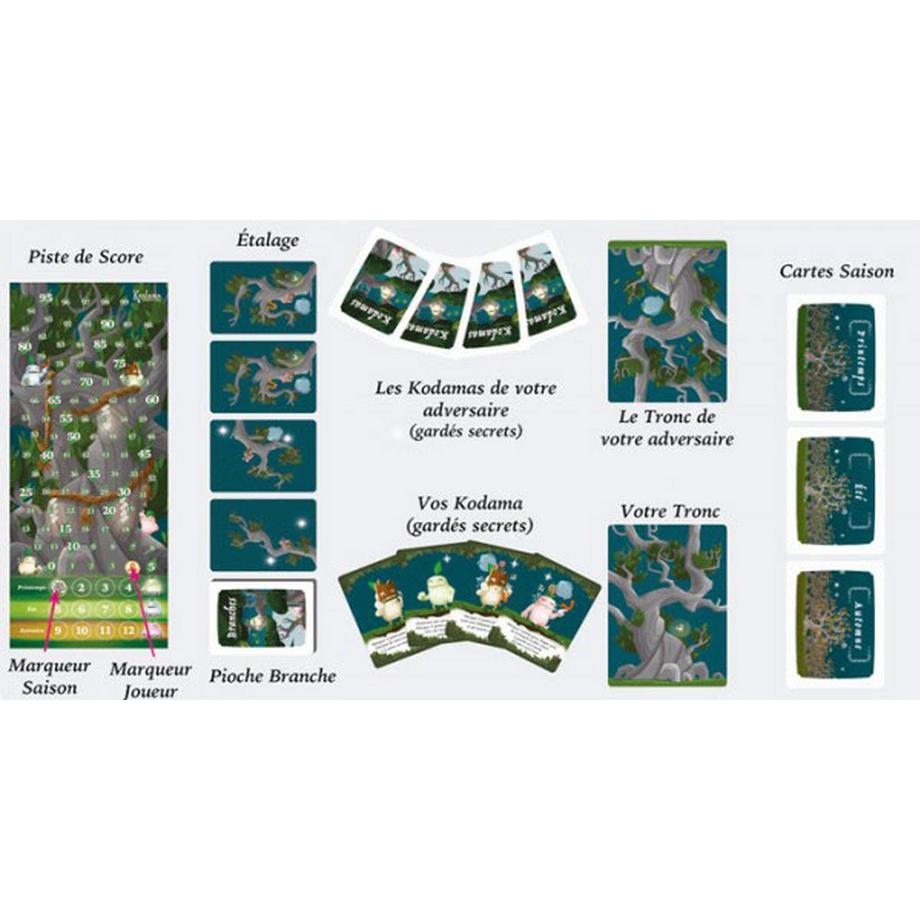 Capsicum Games  Jeu de cartes - Combinaison - Kodama 