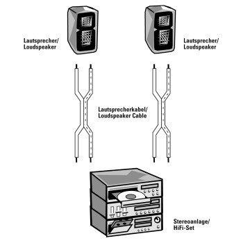 hama  Hama 00062485 Audio-Kabel 10 m Transparent 