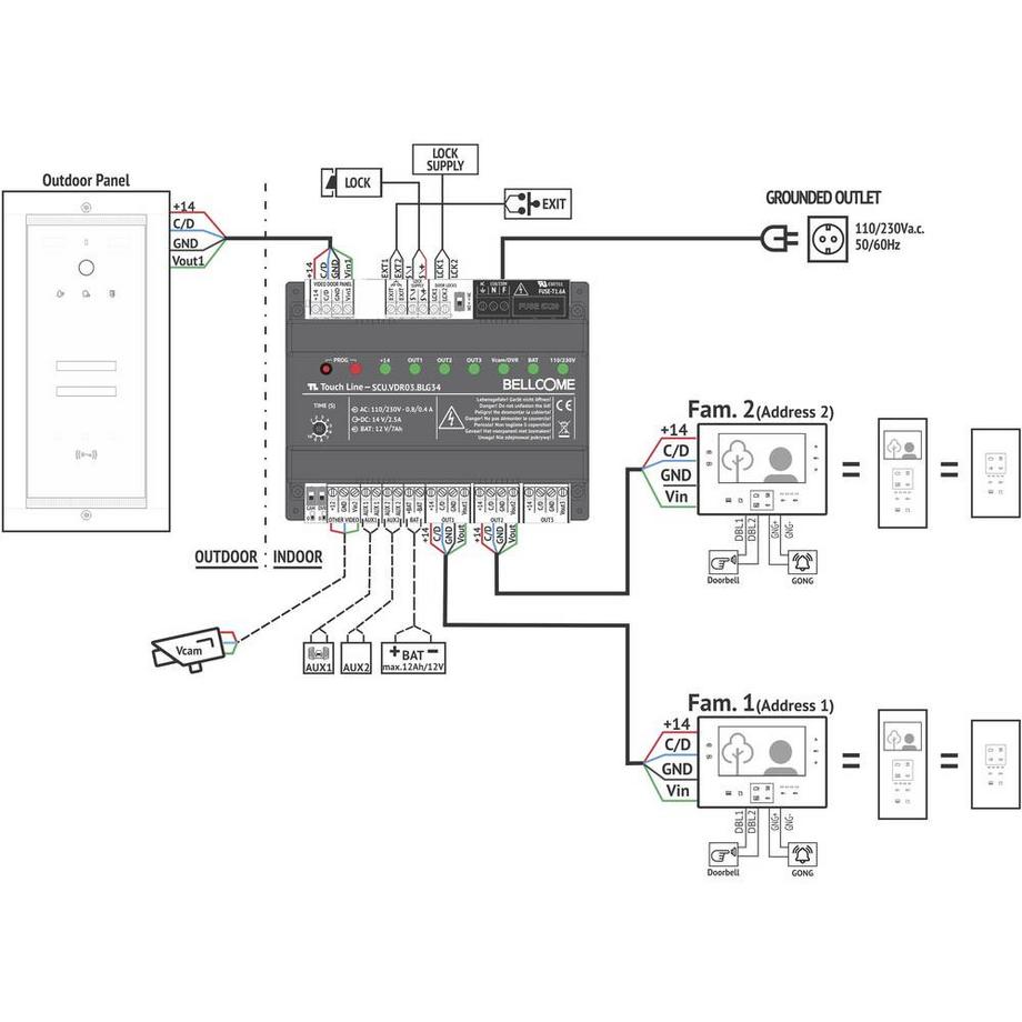 Bellcome  Video-Türsprechanlage Advanced Ausseneinheit Unterputz 