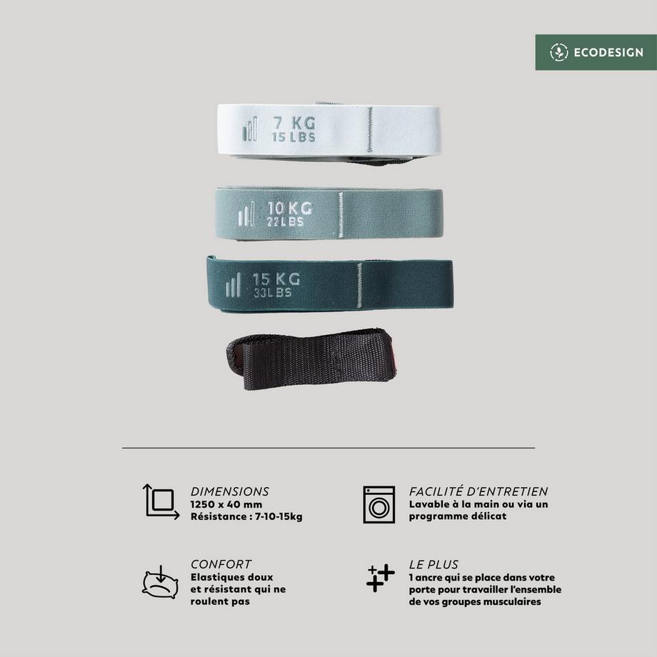 DOMYOS  Elastikband - TONEBAND KIT 