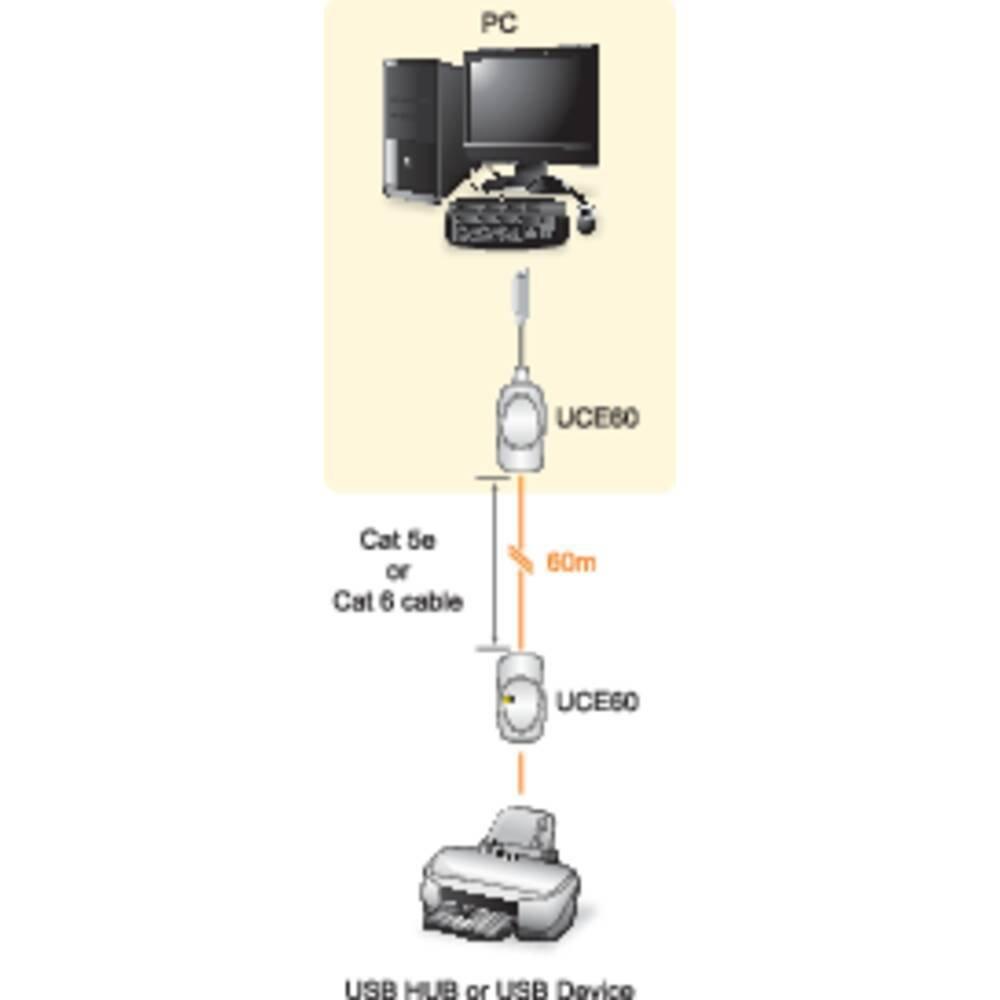 ATEN  USB Cat 5 Extender (bis zu 60 m) 