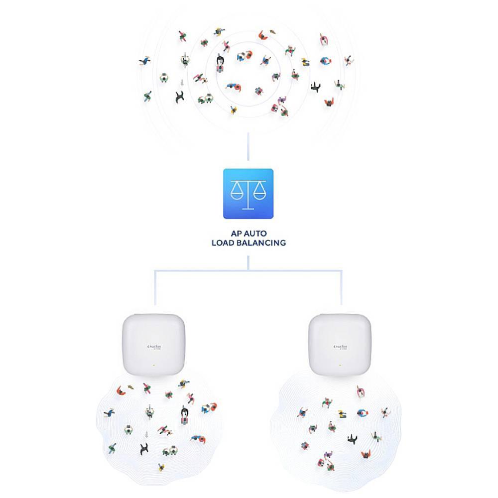 D-Link  Access point WLAN 