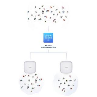 D-Link  AX3600 Wi-Fi 6 Dual-Band PoE Access Point 