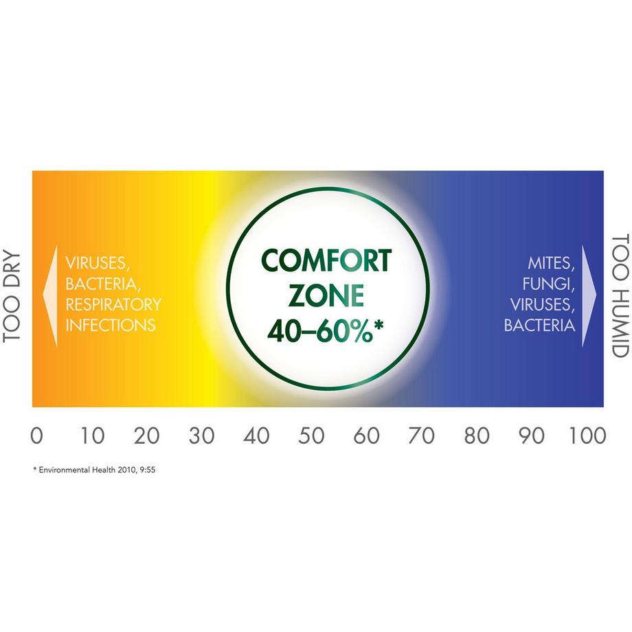 VICKS  VICKS 2in1 Hygrometer & Thermometer (1 Stk) 