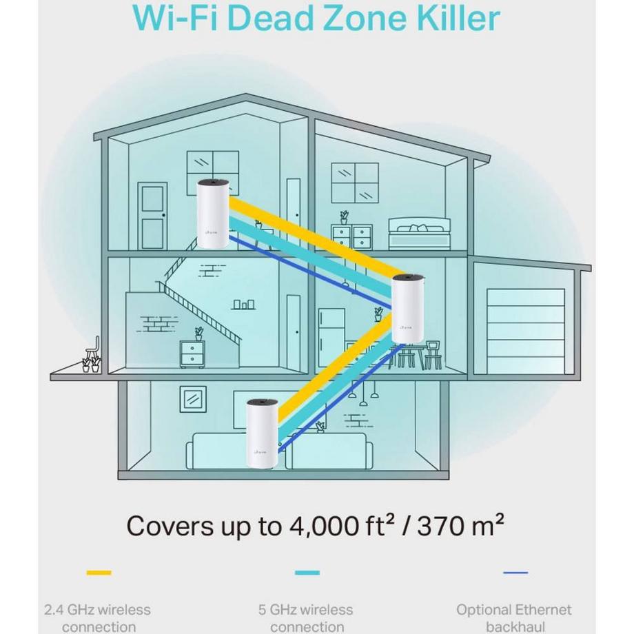 TP-Link  Deco M4 3er-Pack Mesh Netzwerk 