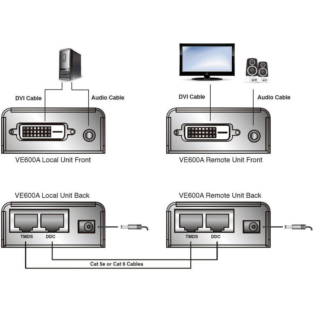 ATEN  DVI Extender (Verlängerung) über Netzwerkkabel RJ45 60 m 