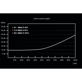 BE QUIET!  ! System Power 9 | 600W CM unité d'alimentation d'énergie 20+4 pin ATX ATX Noir 