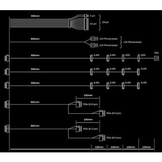 BE QUIET!  ! System Power 9 | 600W CM unité d'alimentation d'énergie 20+4 pin ATX ATX Noir 