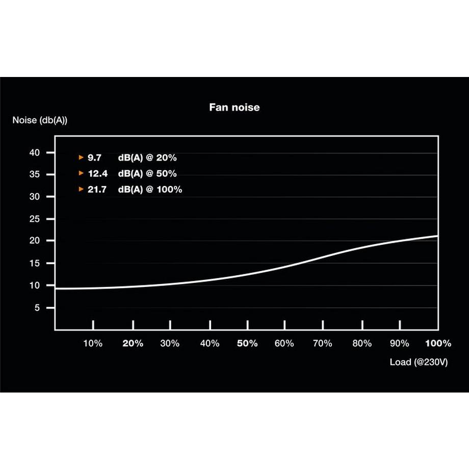 BE QUIET!  ! TFX POWER 3 300W Gold Netzteil 20+4 pin ATX Schwarz 