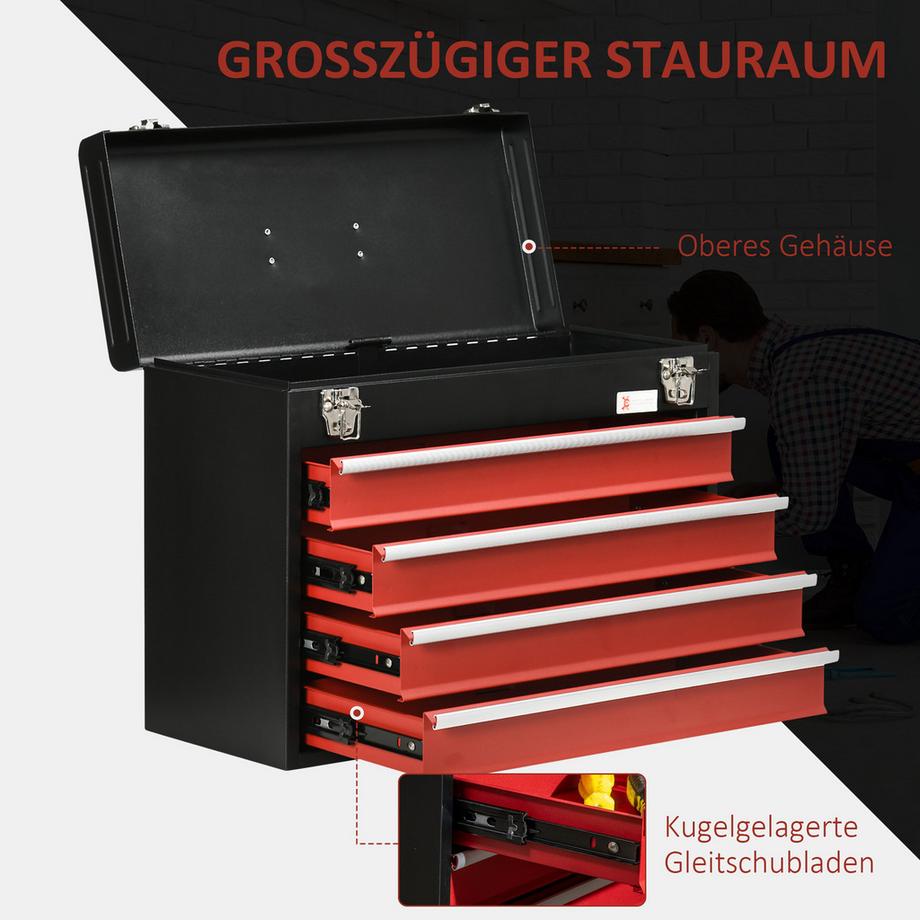 Durhand Boîte à outils  