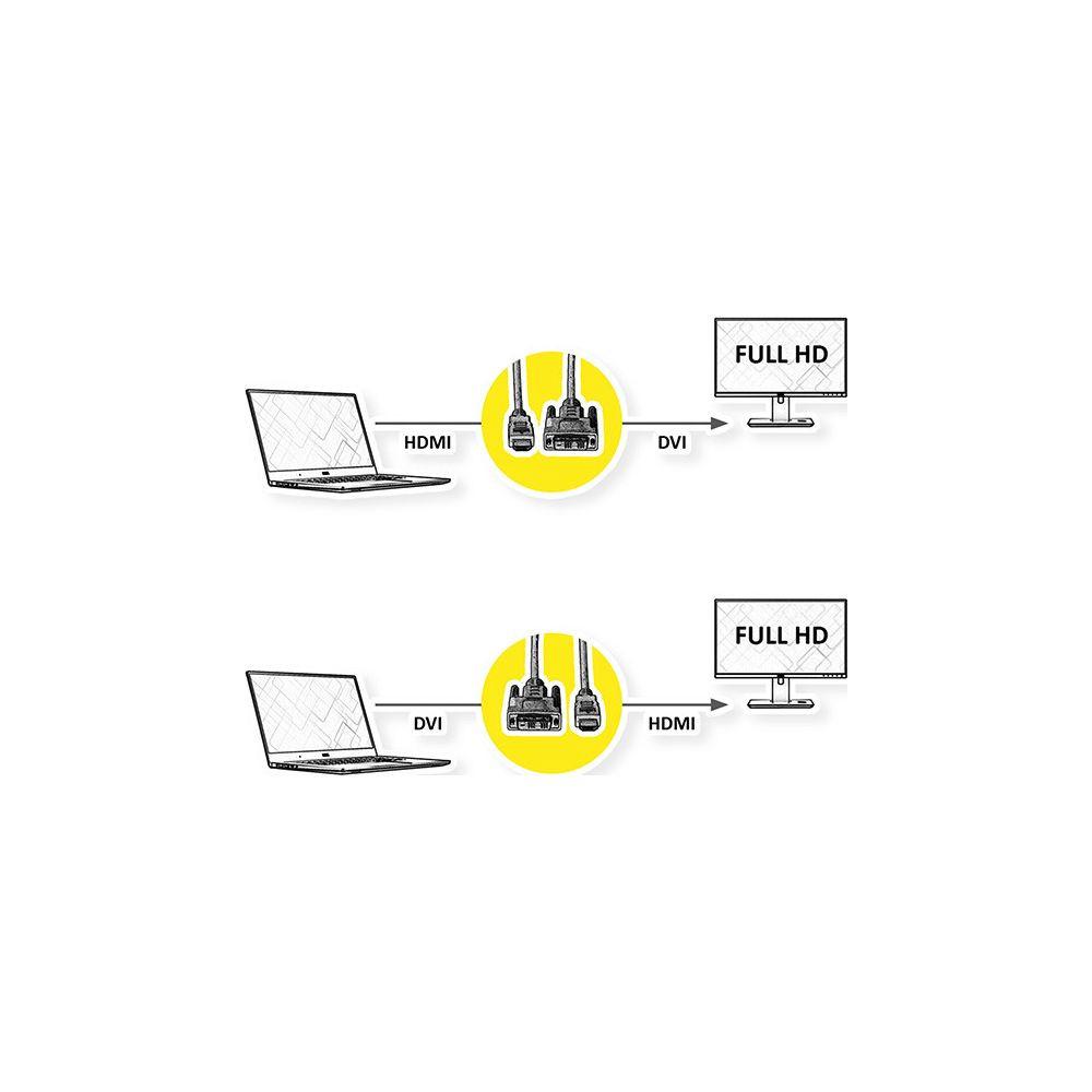 Roline  DVI-HDMI Kabel 