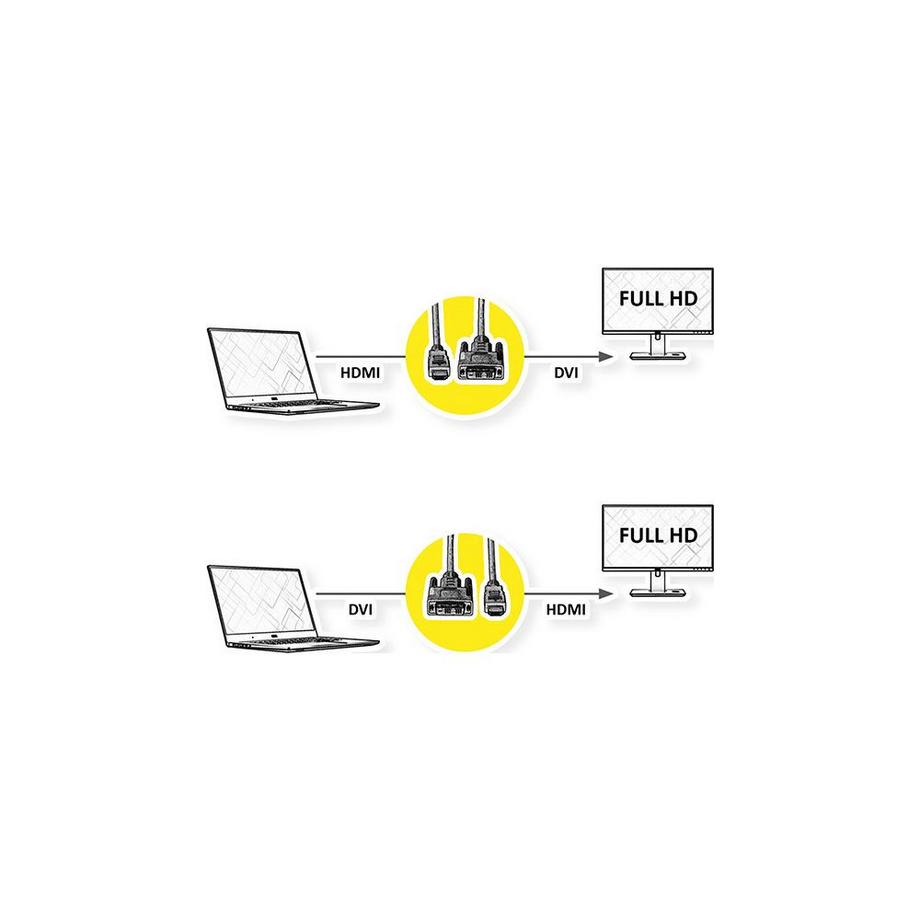 Roline  DVI-HDMI Kabel 