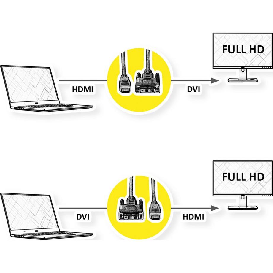 Roline  Value 11045522 2 m Micro-HDMI DVI-D 