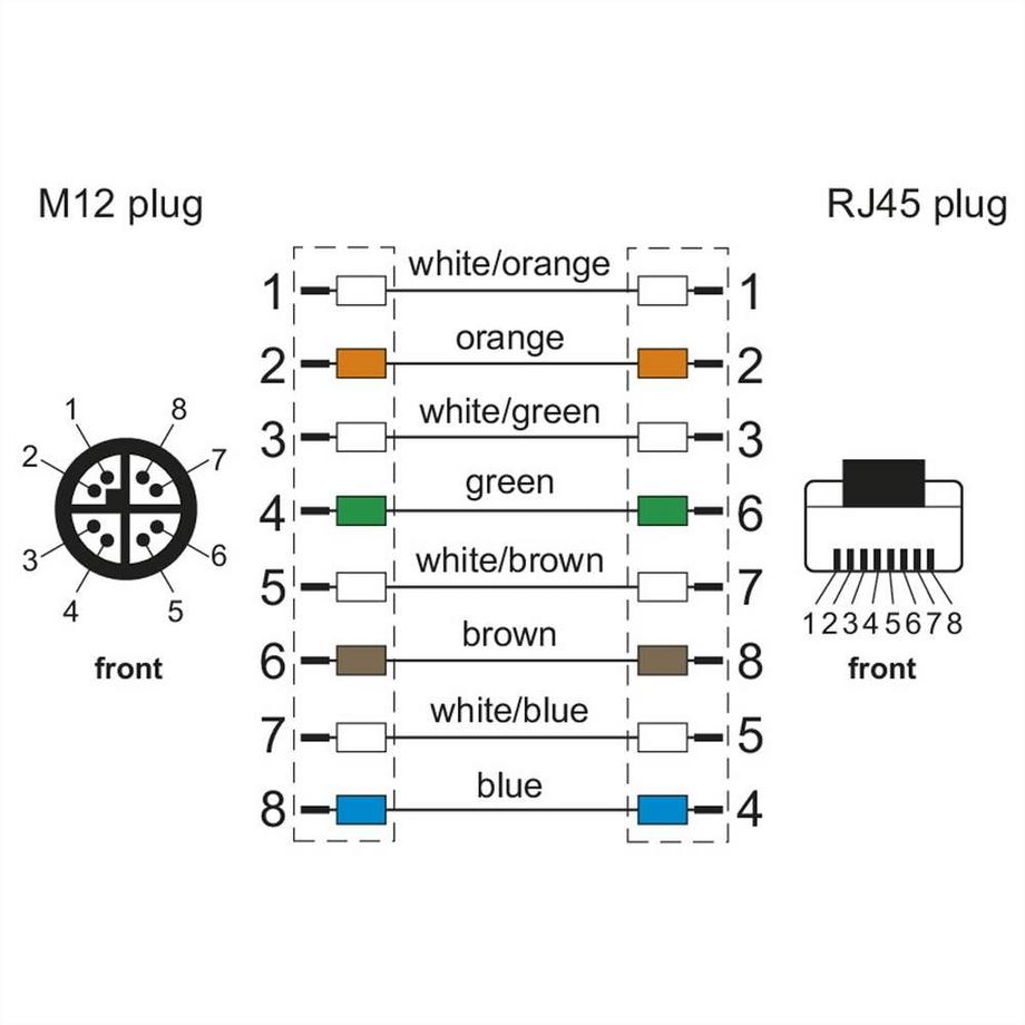 METZ CONNECT  M12 Industrial Ethernet Leitung, X-kodiert, 10.0 m, M12 Stecker gerade - RJ45 Stecker gerade, PUR 