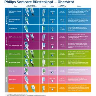 Philips Sonicare Philips  