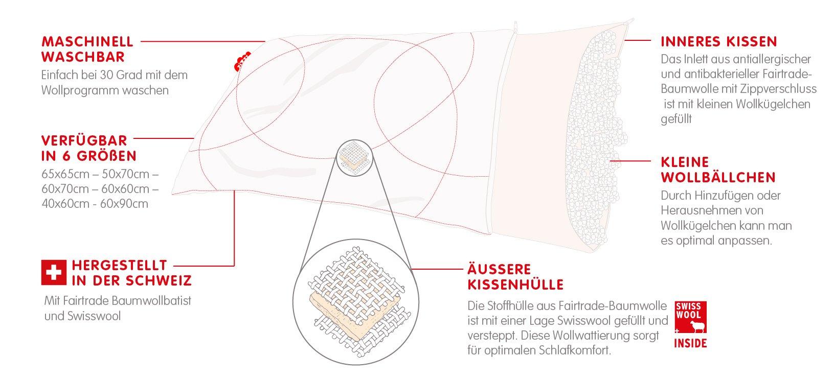 Zizzz Kissen Bio-Baumwolle & Schafwolle (Swisswool) 60x90  