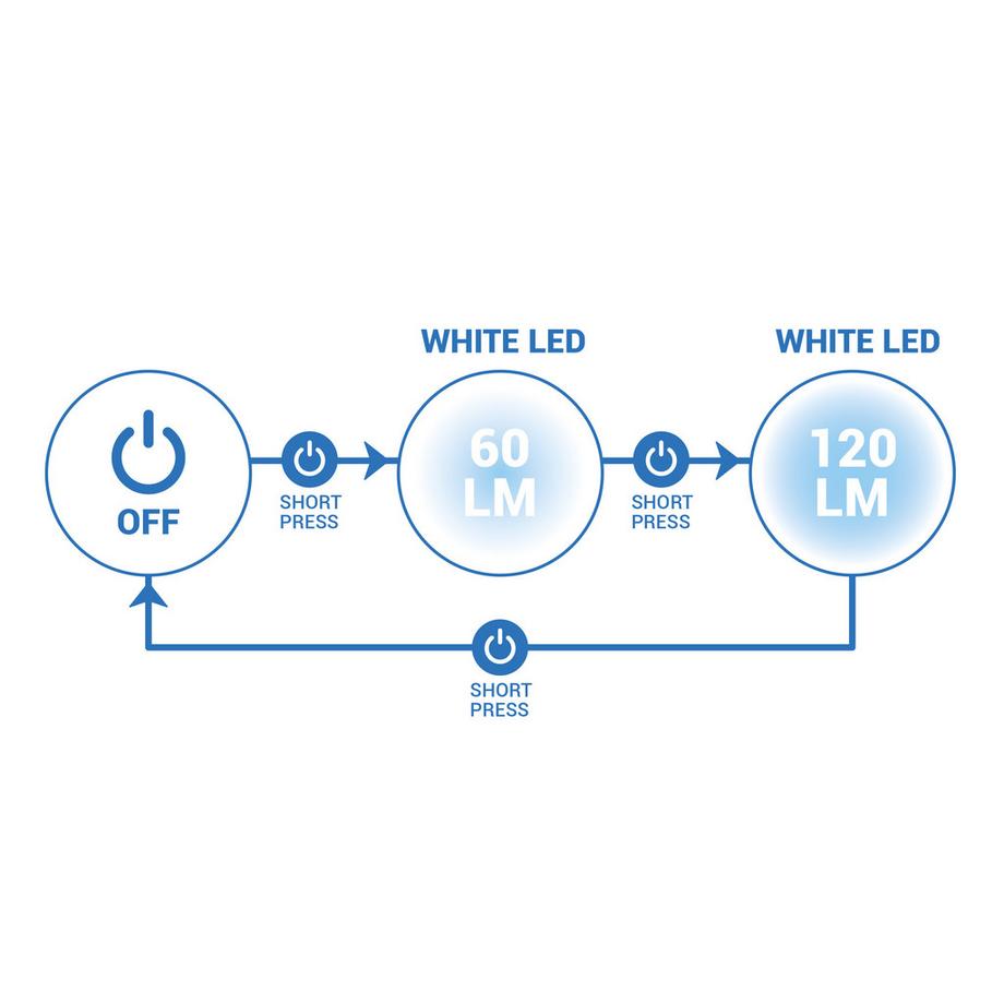KIPRUN  Gürtellampe - RunLight 120 