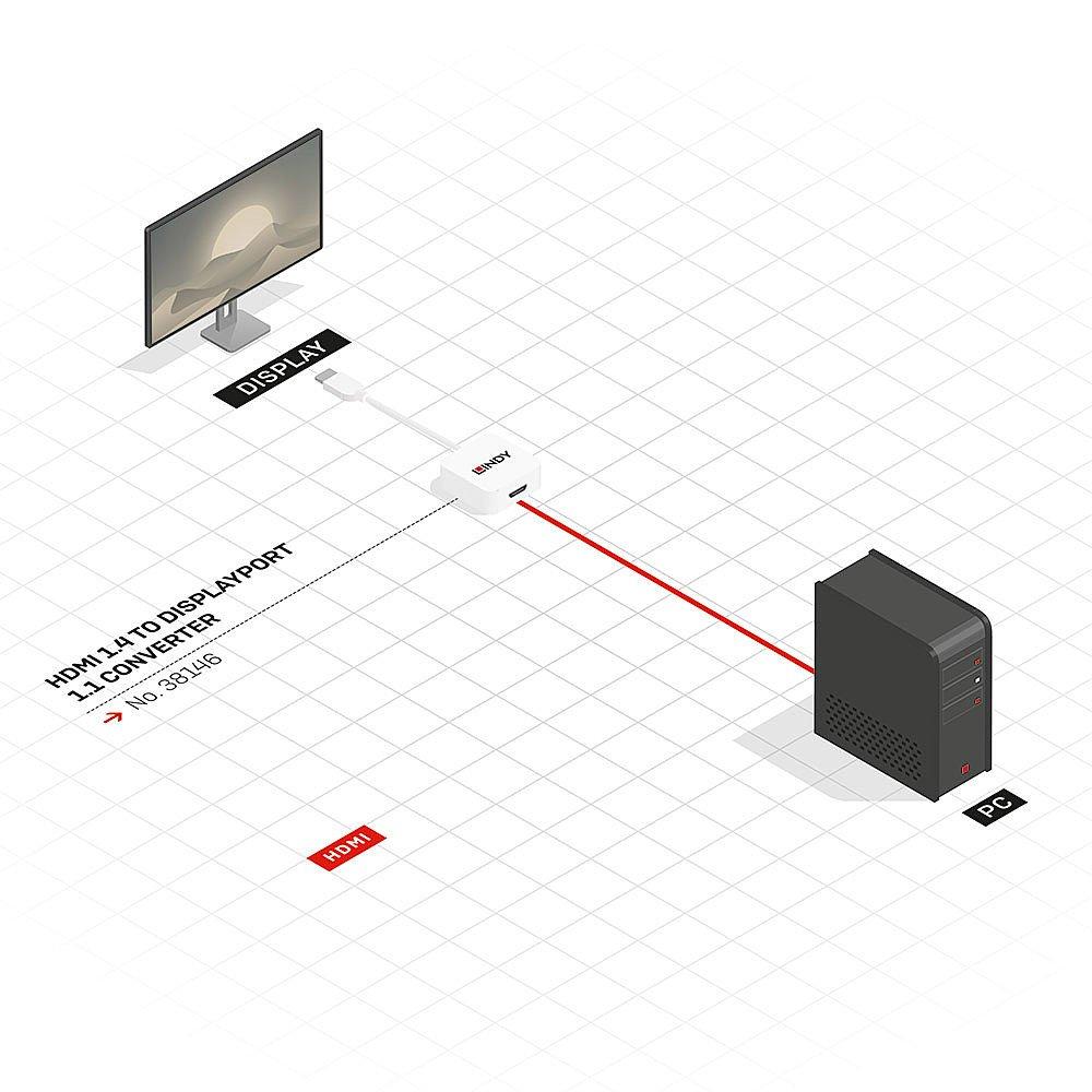 LINDY  Lindy 38146 cavo e adattatore video HDMI tipo A (Standard) DisplayPort Bianco 