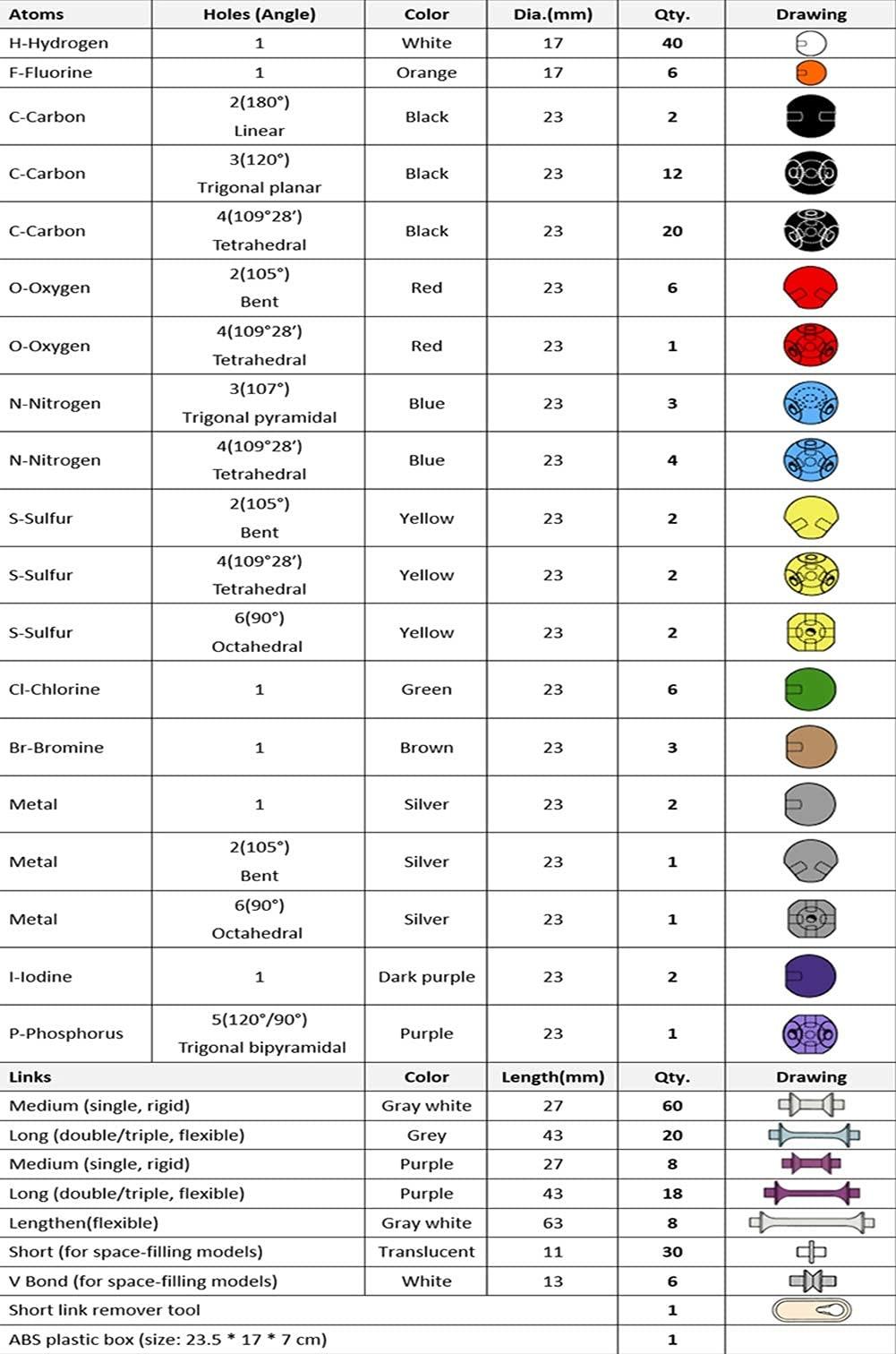 Activity-board  Une question de chimie Kit de modèles de chimie moléculaire, kit de construction de molécules pour les structures inorganiques et organiques Kit de modèles de liaison avec l'atome pour la formation des enseignants 