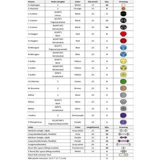 Activity-board  Stücke Organische Chemie Molekulare Modell Set Wissenschaftliche Anorganische Strukturen Atom 