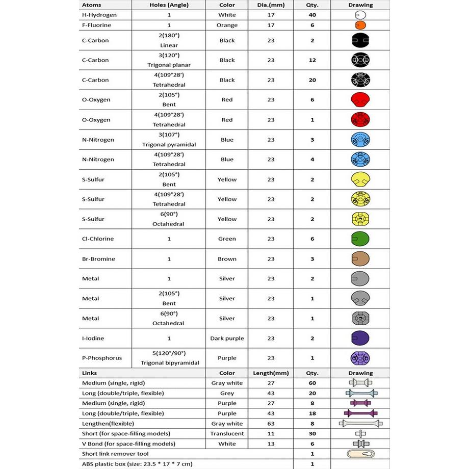 Activity-board  Stücke Organische Chemie Molekulare Modell Set Wissenschaftliche Anorganische Strukturen Atom 