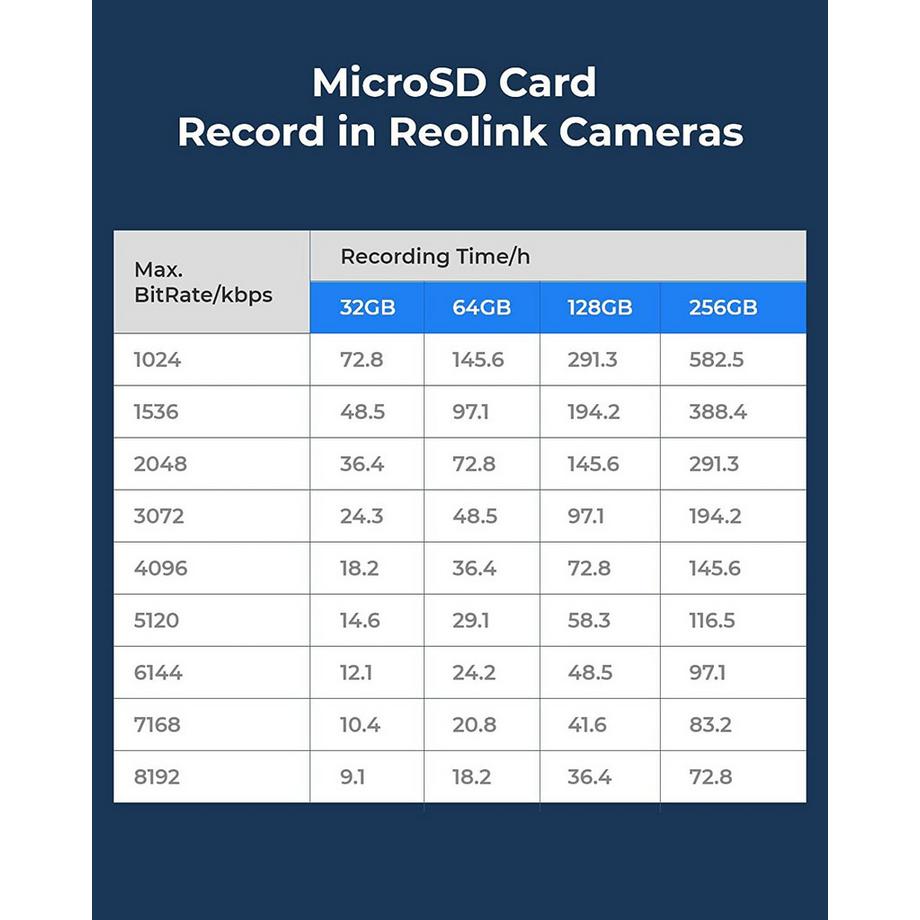 Reolink  Micro-SD Card 