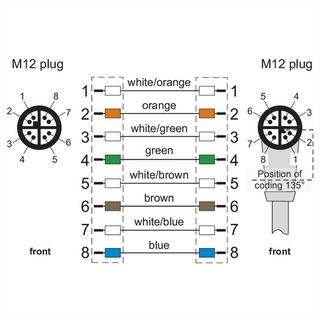 METZ CONNECT  2.00 m Verde 