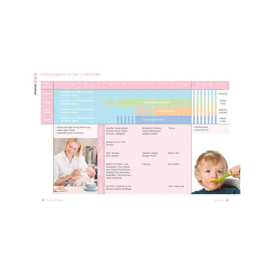 Livre "Cuisine pour bébés Sonja Sammüller Couverture rigide 