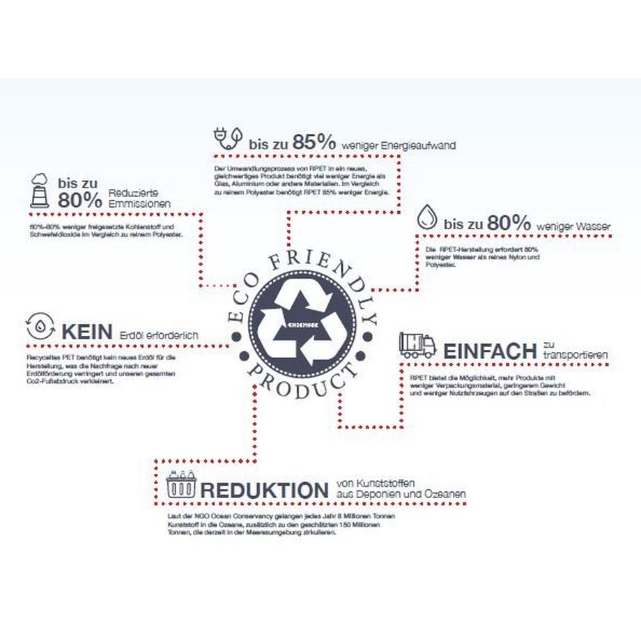 Chiemsee Marsupio Piccolo  