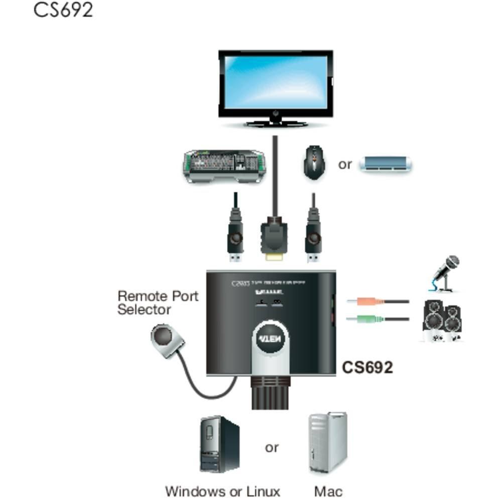 ATEN  2 Port KVM-Switch für USB-Eingabegeräte und HDMI-Grafik mit Tonübertragung 