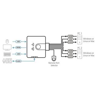 ATEN  2 Port KVM-Switch für USB-Eingabegeräte und HDMI-Grafik mit Tonübertragung 