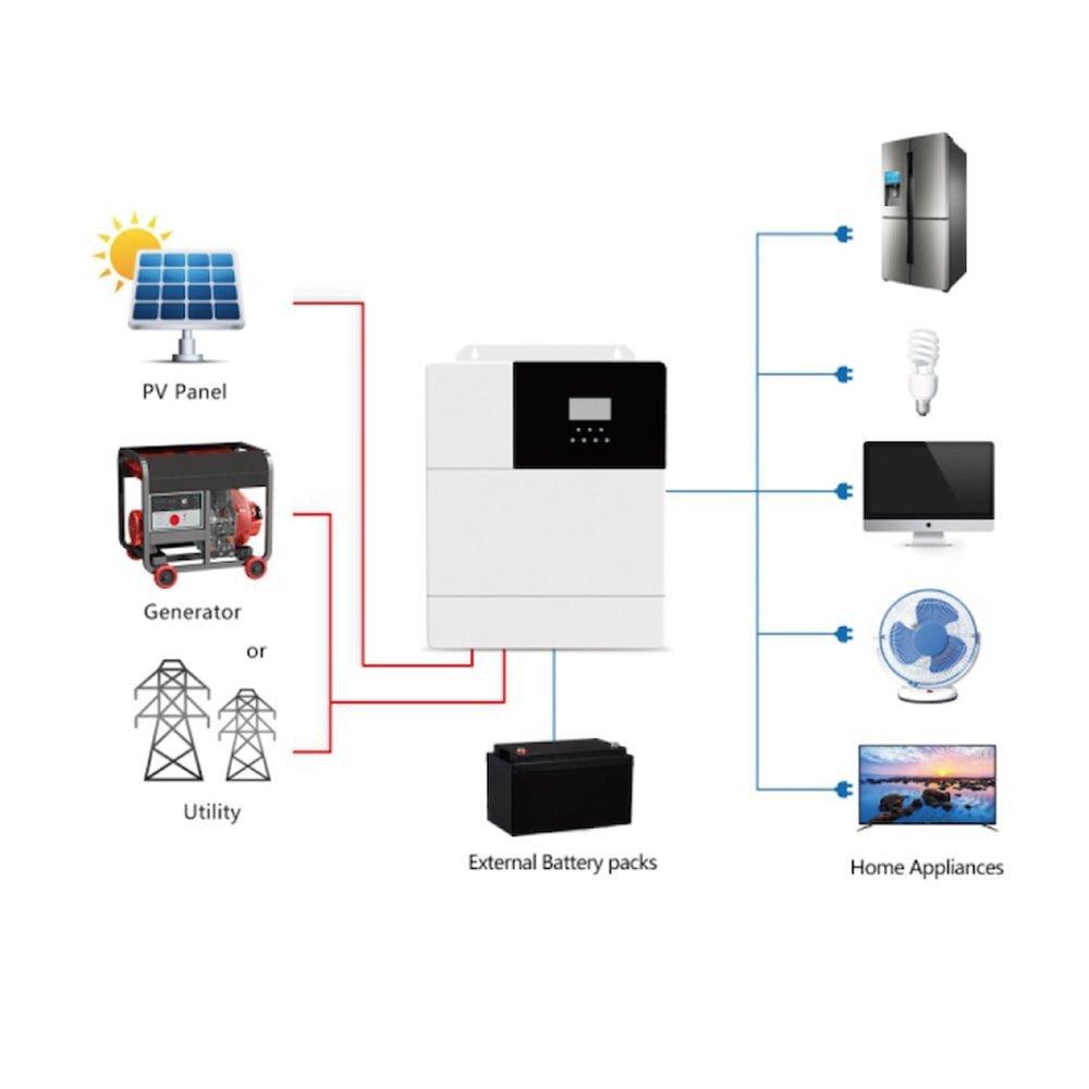 AutoSolar  Hybrid24 adaptateur de puissance & onduleur Intérieure 3000 W Noir, Blanc 